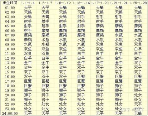 6月2日 星座|6月2日出生的星座